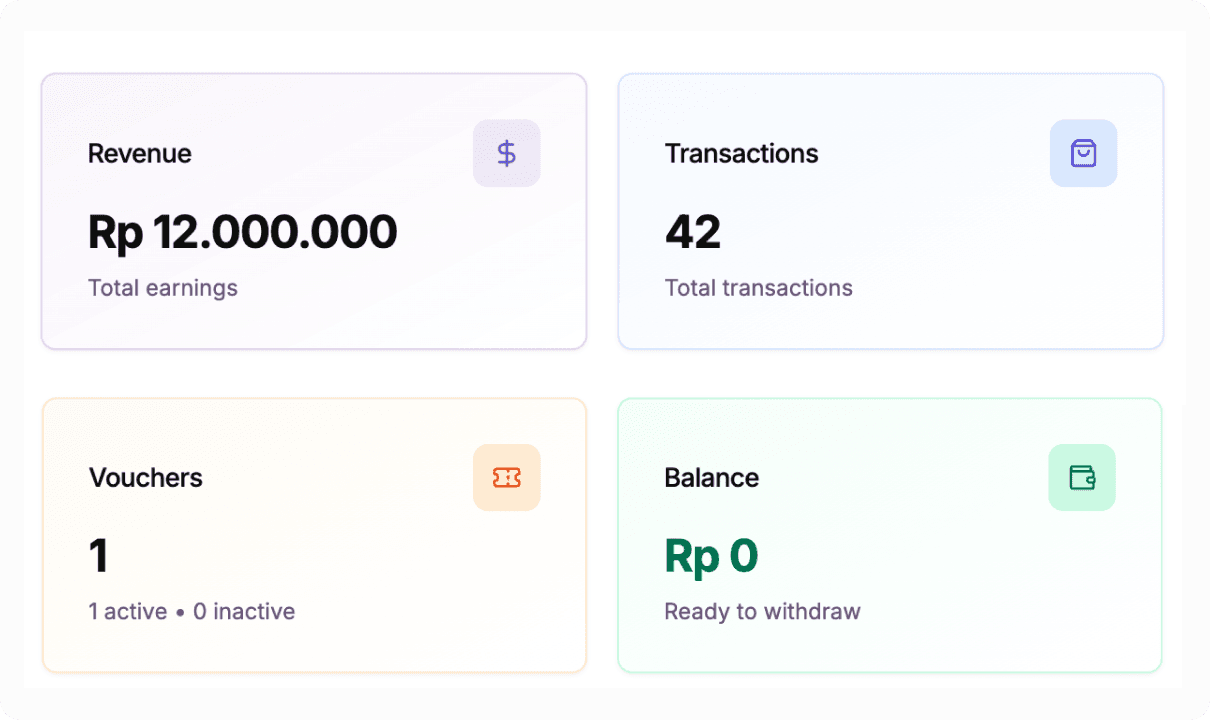 Analytics & Reporting
